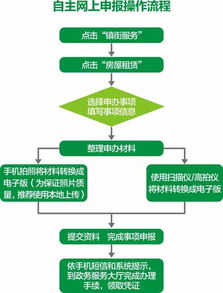 寶安區(qū)房屋租賃服務(wù)可自主網(wǎng)上申辦，租賃流程更便捷