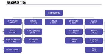 星吧客公寓宋培臣 互聯(lián)網(wǎng)長(zhǎng)租公寓核心模式為何不怕被復(fù)制
